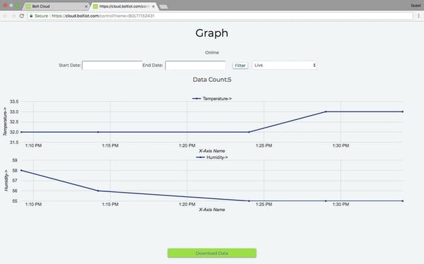 Humidity and Temperature Monitoring Results