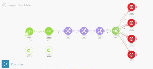 Integromat Logic Flow