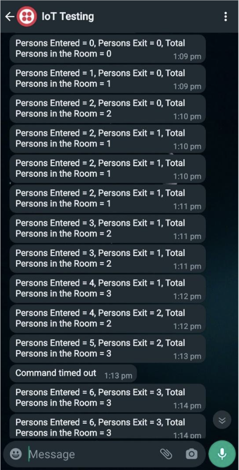 Output Telegram Showing Person Count