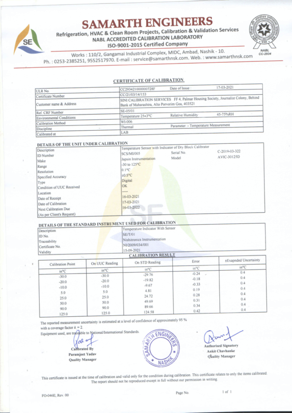 Dry block calibrator (2021-2022)