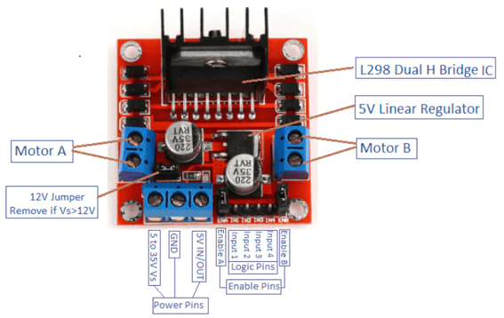 Connection to the motor driver