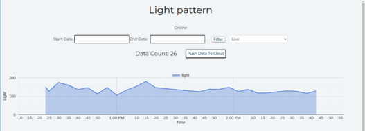 graphical view of light