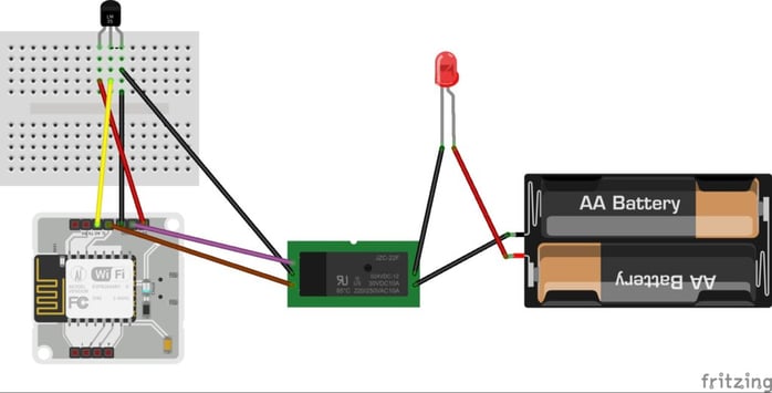 Hardware setup