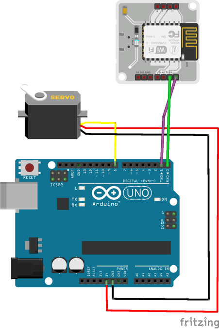 hardware connections