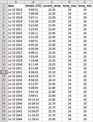 data_in_excel