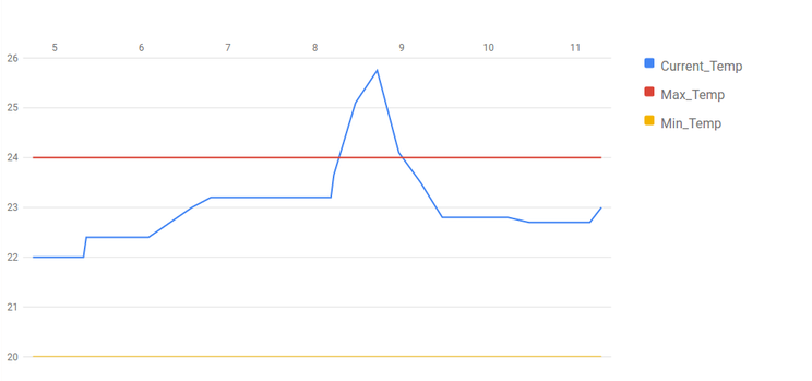 sample_image_data_visualisation