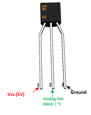LM35-Pinout